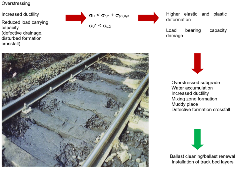 Mud places as evidence of existing substructure problems